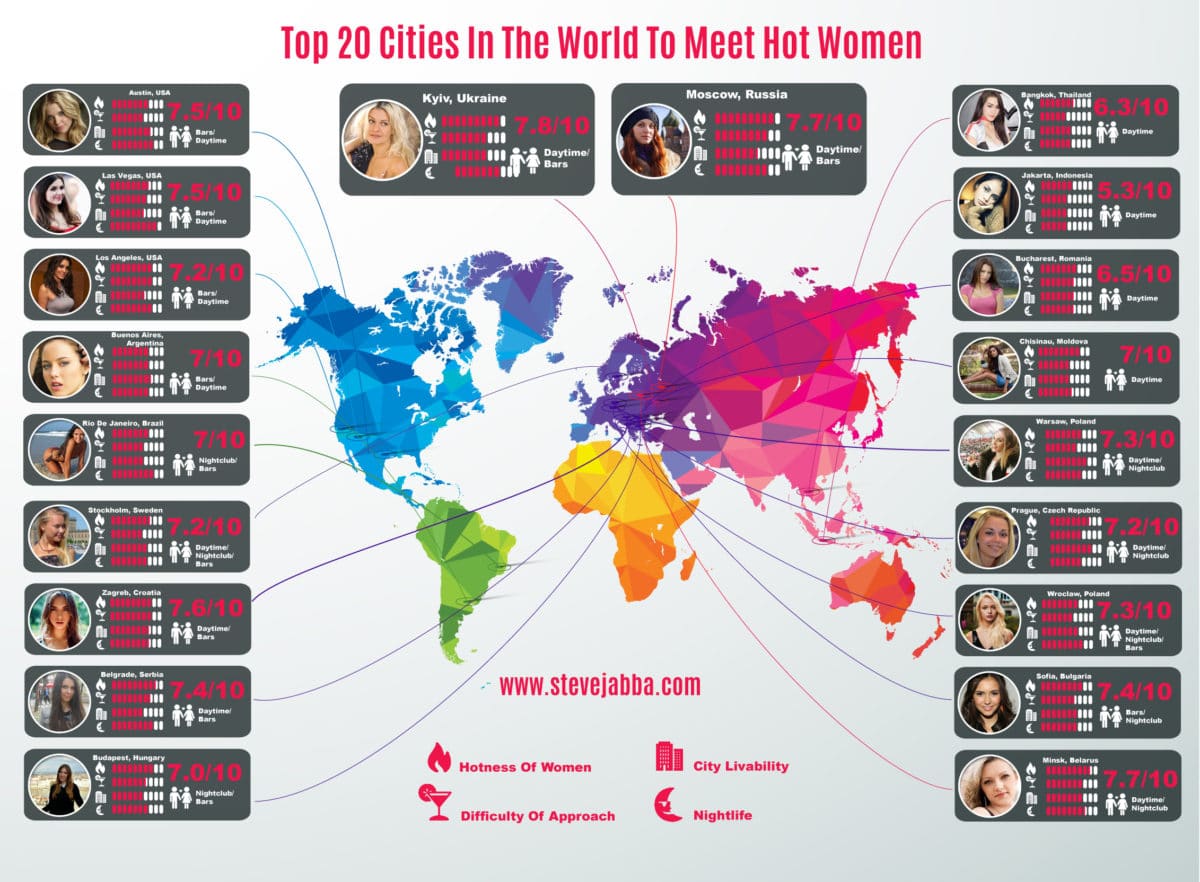 20 Best Cities For Single Men RANKED! – Steve Jabba Official Site