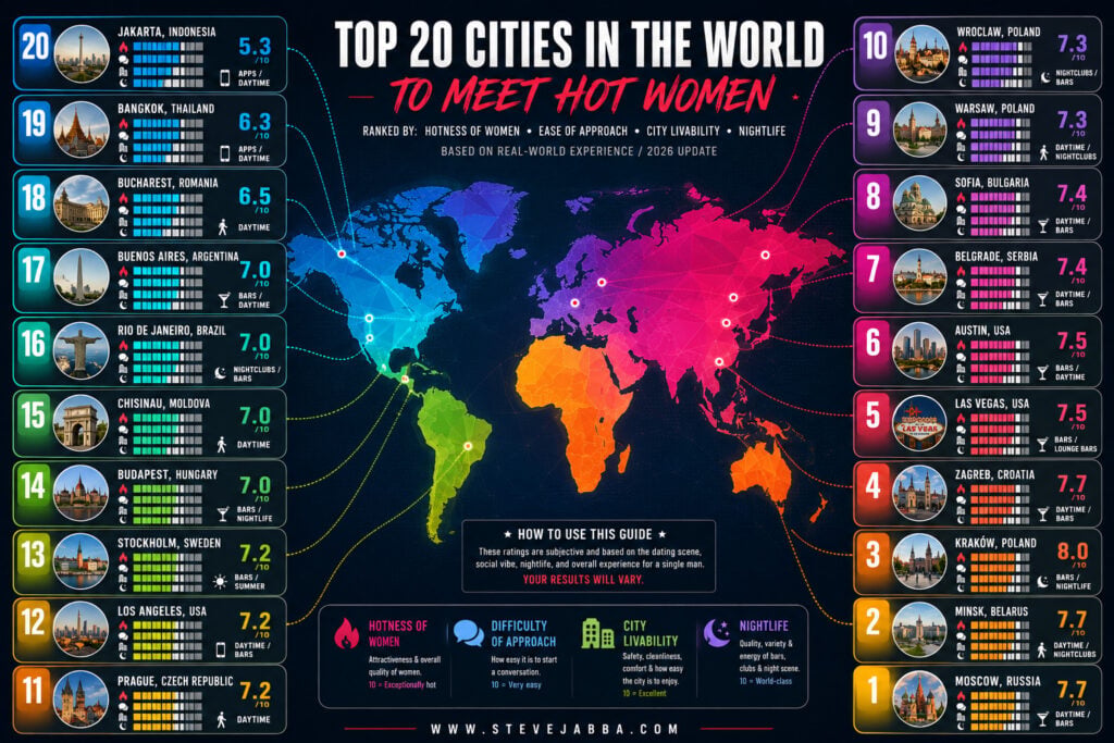20 best cities for single men ranked