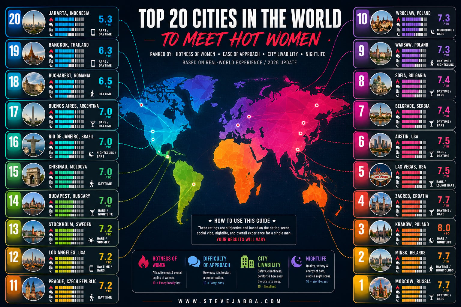 Top 20 cities to meet hot women infographic